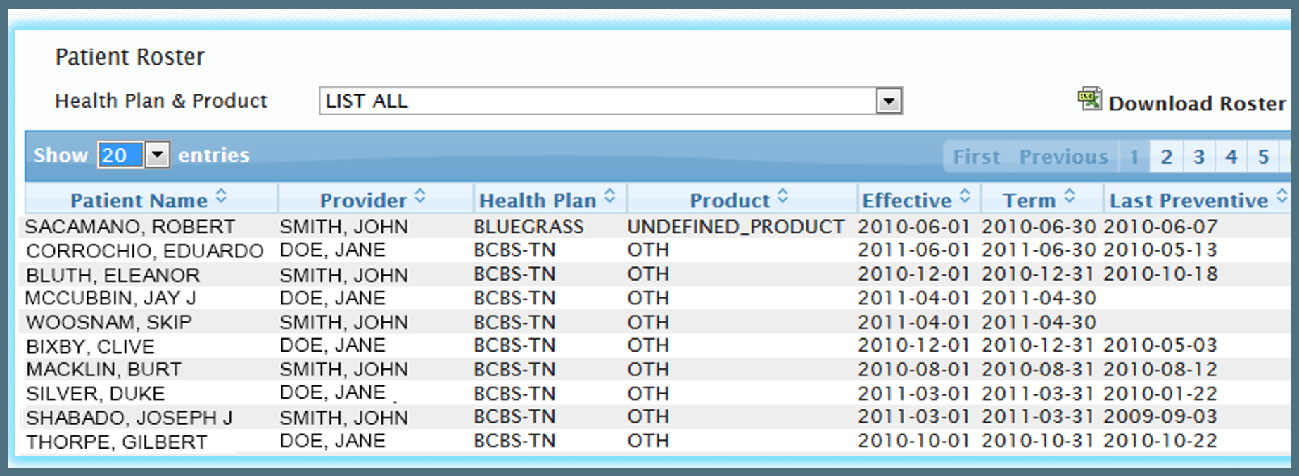 Data warehouse and reporting