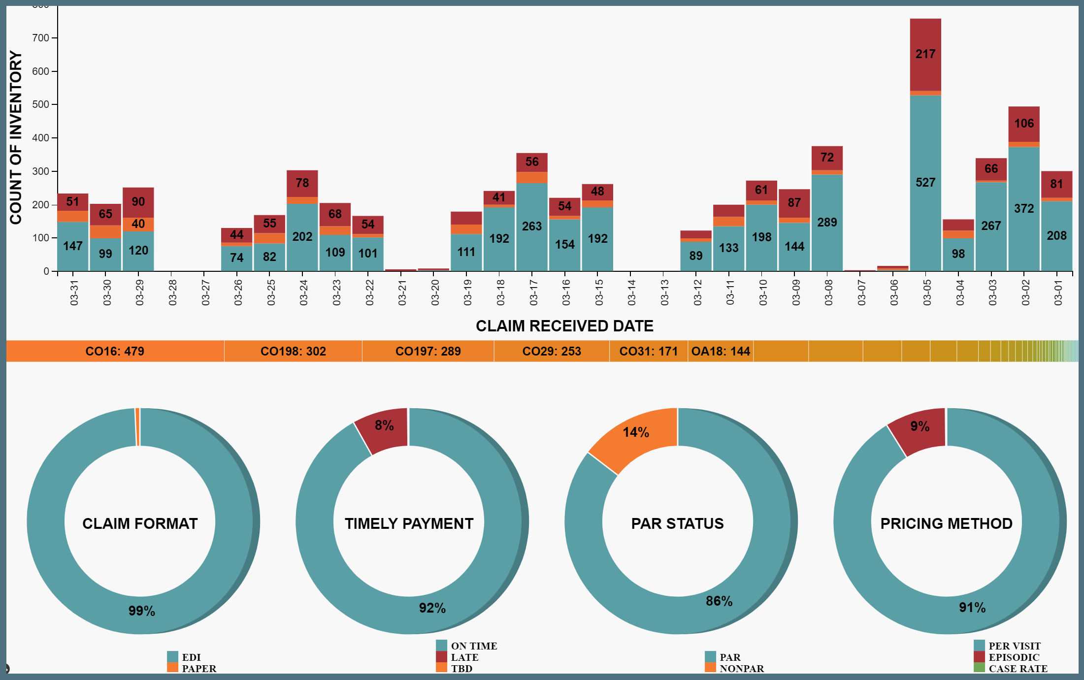 Patient quality metrics